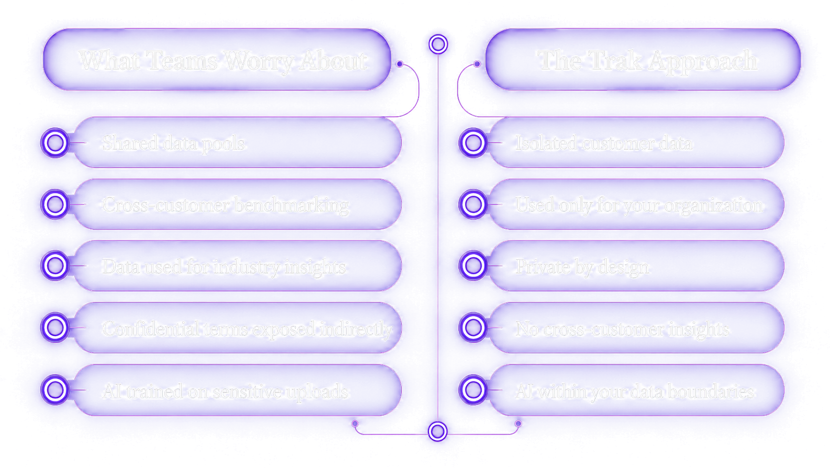 6a1085f3daeebf723fe92378 trak security data merriweather transparent
